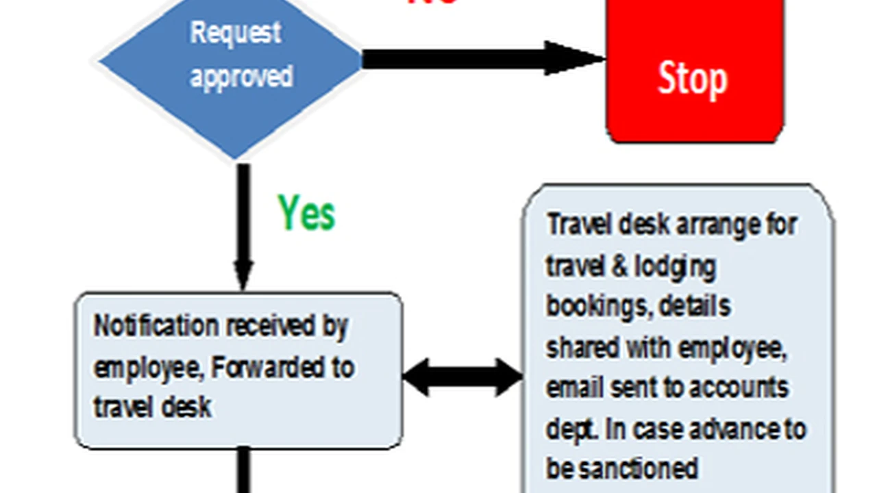 Close up on a plate of mashed potatoes, topped with baked pork chops with cream of mushroom soup, and a side of green beans.