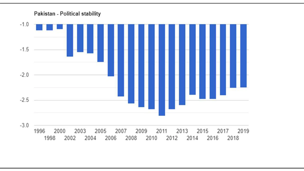 Close up on a plate of mashed potatoes, topped with baked pork chops with cream of mushroom soup, and a side of green beans.